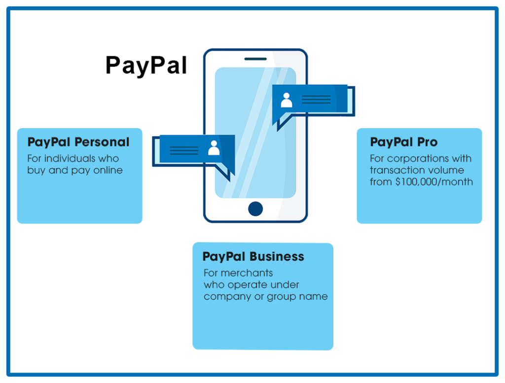 Unlocking the Power of PayPal: A Complete Guide for Online Store Owners 2 Setting Up a PayPal Account