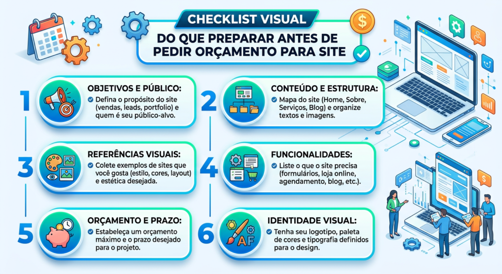 Checklist para pedir orçamento de criação de site em Portugal