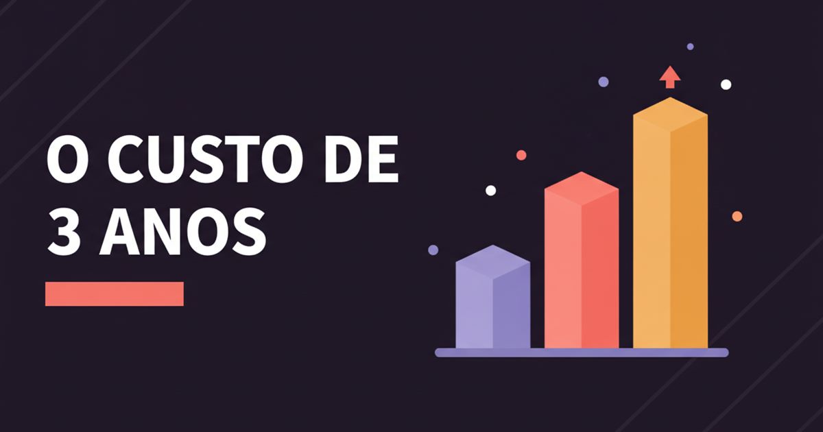 Gráfico do custo acumulado de um site em Portugal ao longo de três anos, com colunas crescentes de domínio, alojamento e manutenção